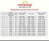 Picture of 300 Acre Integrated *DATES Farming in Telangana .